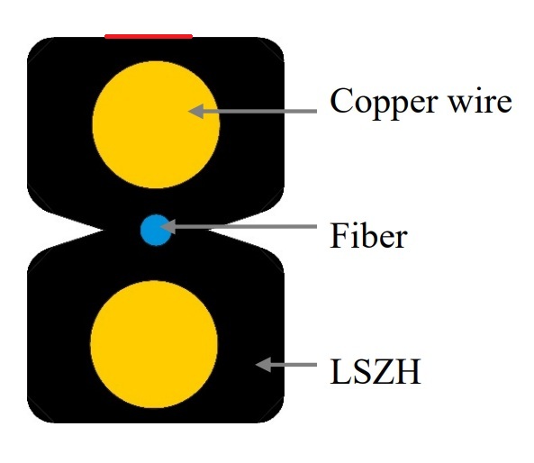 Fiber Optic & Power Drop Cable